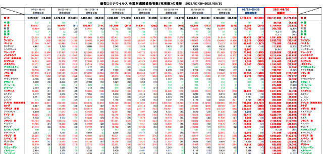 covid19_weekly_093021