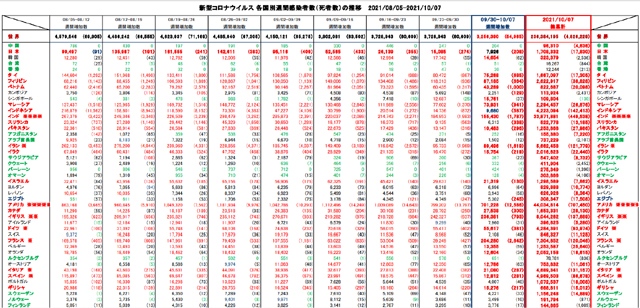 covid19_weekly_100721