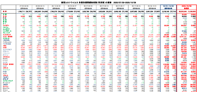 covid19_weekly_100820