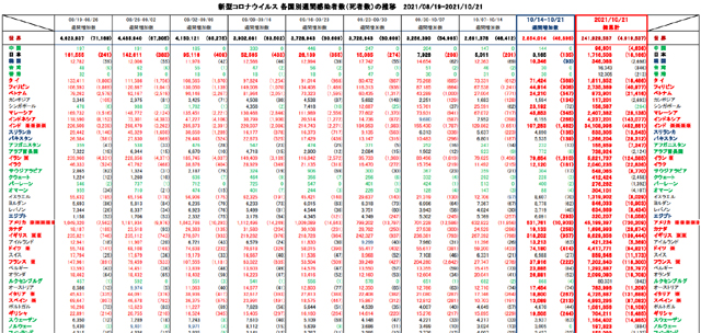 covid19_weekly_102121