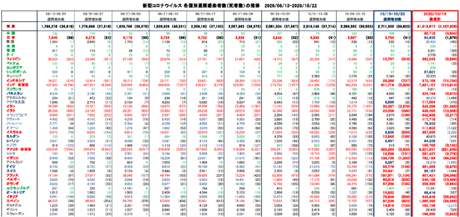 covid19_weekly_102220