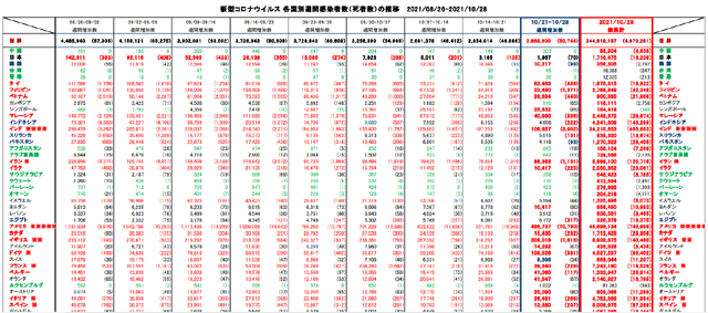 covid19_weekly_102821