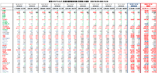 covid19_weekly_102920