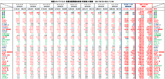 Covid19_weekly_110421