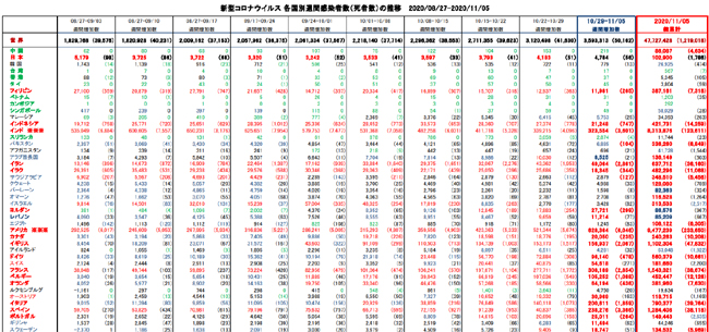 covid19_weekly_110520