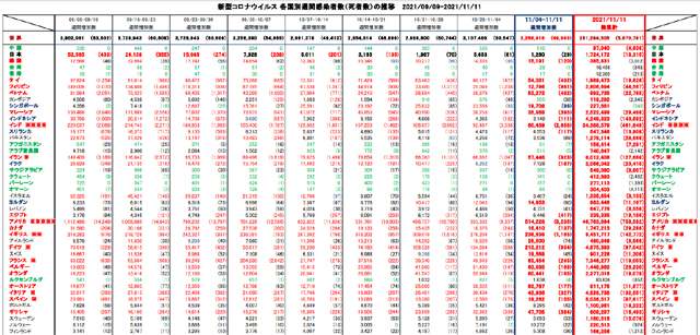 covid19_weekly_111121