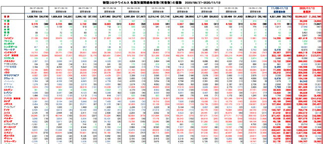 covid19_weekly_111220