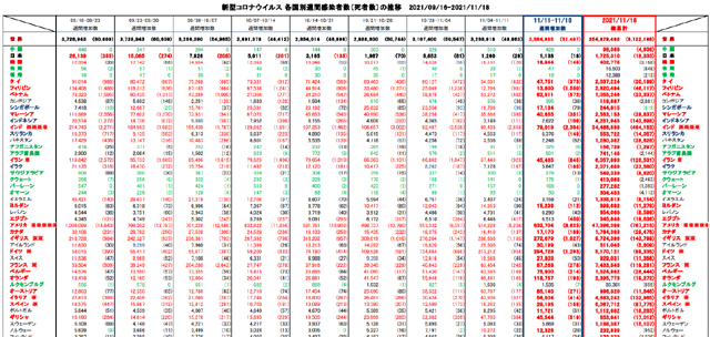 covid19_weekly_111821
