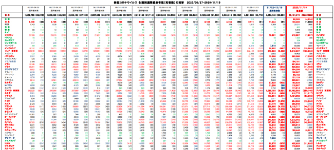 covid19_weekly_111920