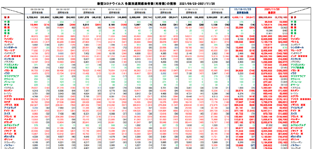 covid19_weekly_112521