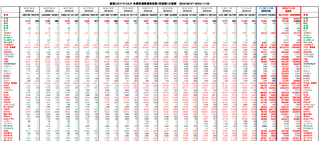 covid19_weekly_112620