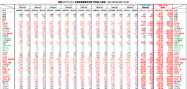 covid19_weekly_120221