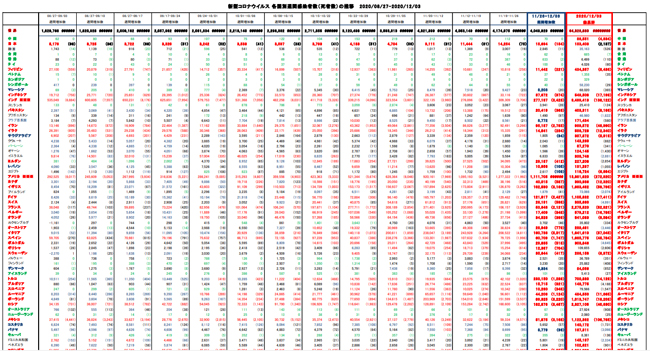covid19_weekly_120320