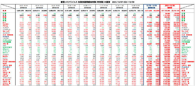 covid19_weekly_120921