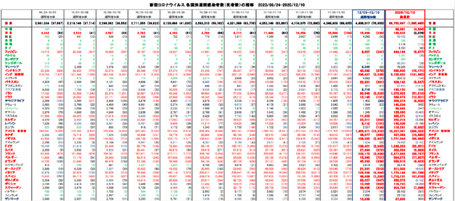 Covid-19_weekly_121020