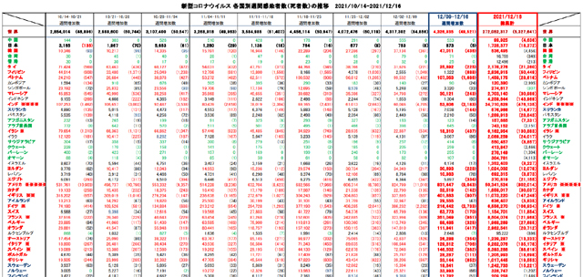 covid19_weekly_121621