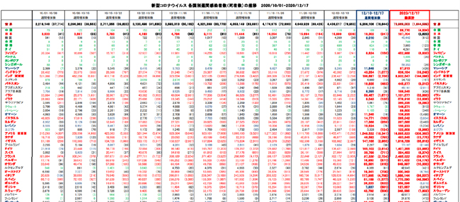 covid19_weekly_121720