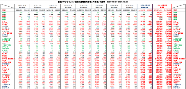 covid19_weekly_122321