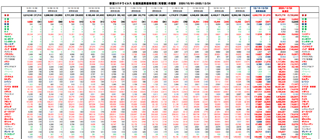 covid19_weekly_122420