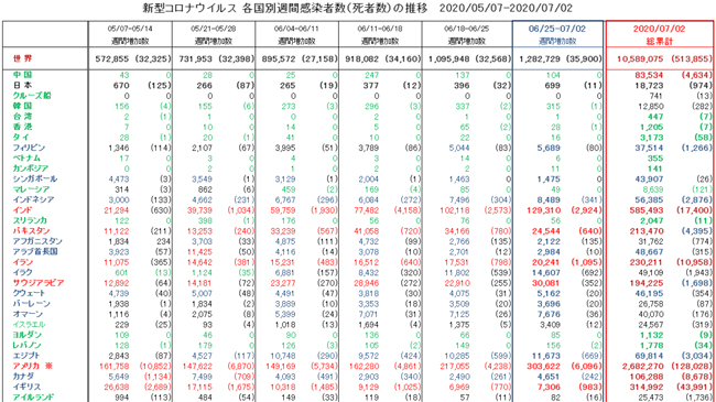 covid19-weekly_07-02