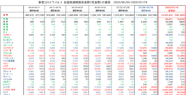 covid19_weekly_072320