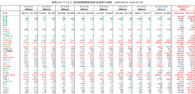 Covid-19_weekly_073020