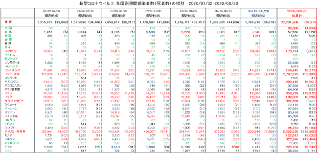 covid19_weekly_082020