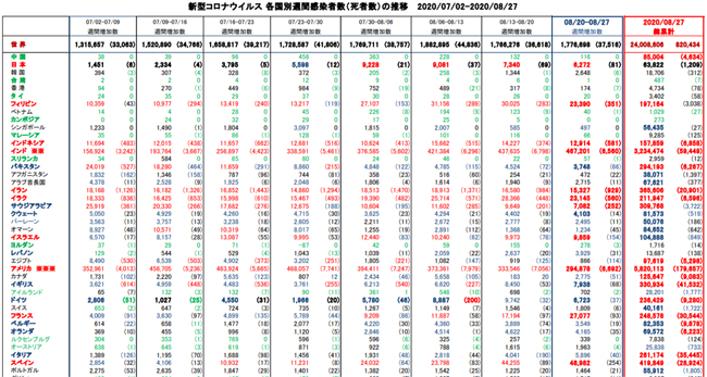 Covid19-weekly-082720