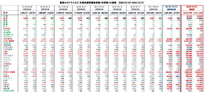 covid19_weekly_100120