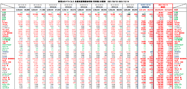 Covid19_weekly_101421
