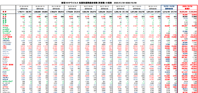 covid19_weekly_101520